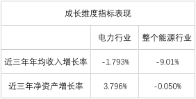 電力企業全球競爭力排名100強：中國五大四小排名如何？