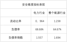 電力企業全球競爭力排名100強：中國五大四小排名如何？