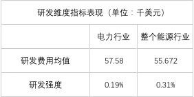 電力企業全球競爭力排名100強：中國五大四小排名如何？