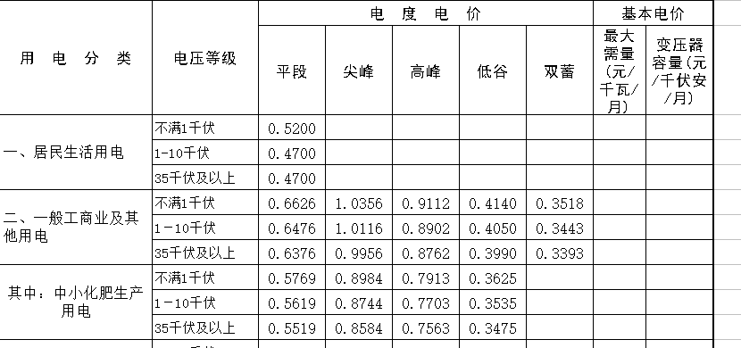 【研究思考】補貼降低后誰家屋頂更適合安裝光伏電站？