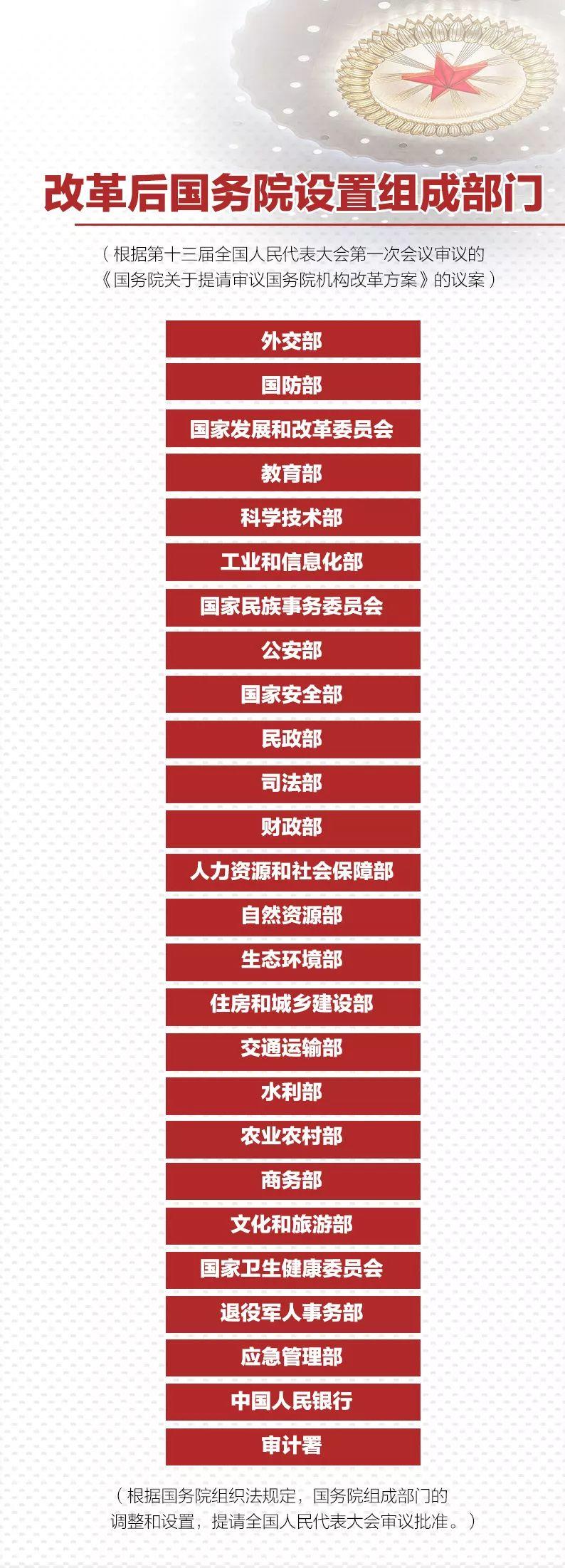 能源部落空！國務院機構改革方案今日提請審議