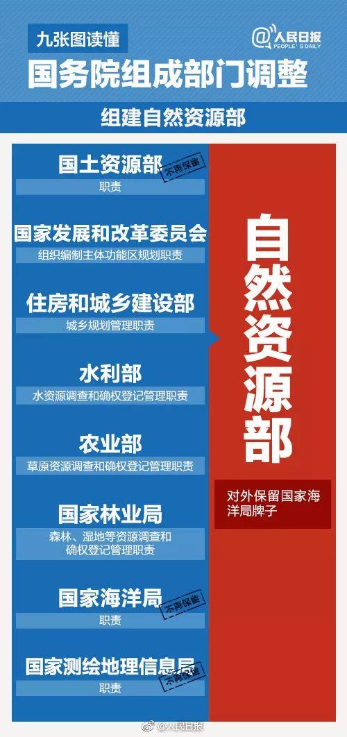 能源部落空！國務院機構改革方案今日提請審議