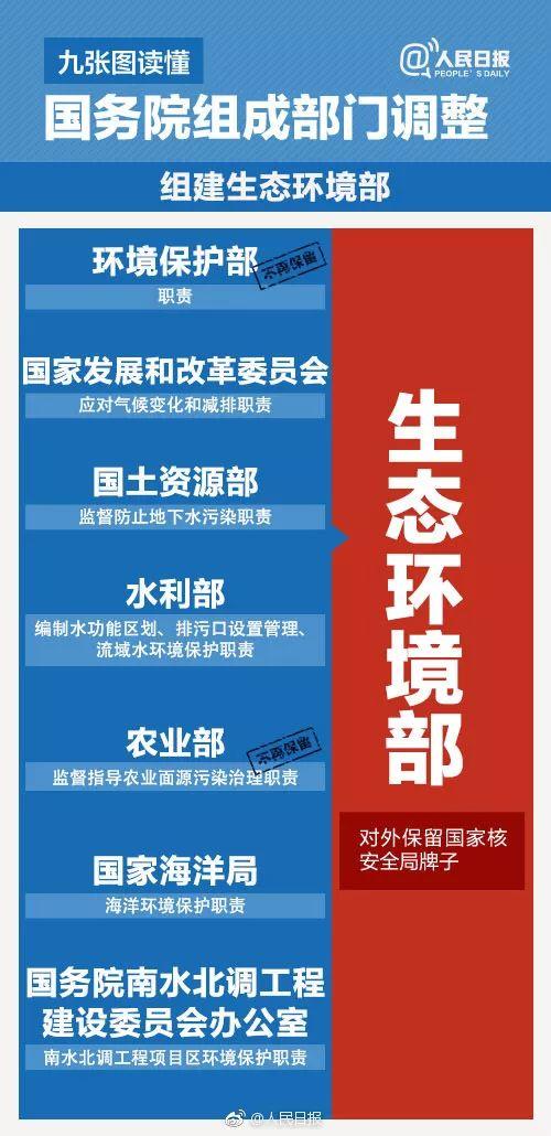 能源部落空！國務院機構改革方案今日提請審議