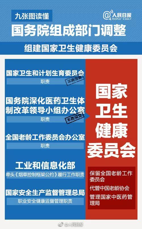 能源部落空！國務院機構改革方案今日提請審議