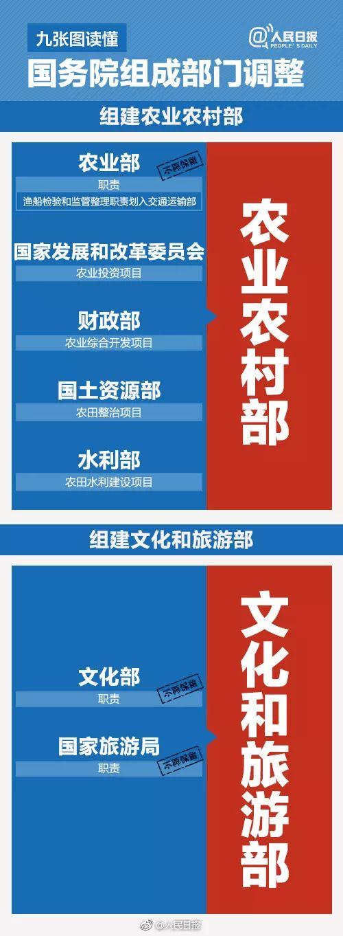 能源部落空！國務院機構改革方案今日提請審議