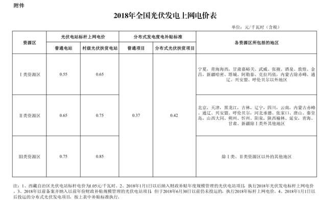 光伏電站告訴你要敢于嘗試新鮮事物，有過(guò)人的膽識(shí)才能擁有過(guò)人的財(cái)富！