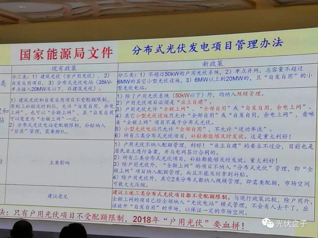 重磅利好 | 戶用光伏項目不受配額限制，補貼確保及時發放！戶用光伏的春天來啦！