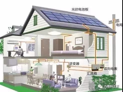 十分鐘，了解分布式光伏電站主要設備及技術(shù)要求