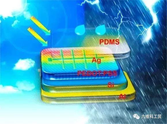 給力︱能在雨天發電！我國科學家利用摩擦納米技術發明新型太陽能電池