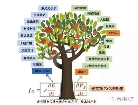 給力︱能在雨天發電！我國科學家利用摩擦納米技術發明新型太陽能電池