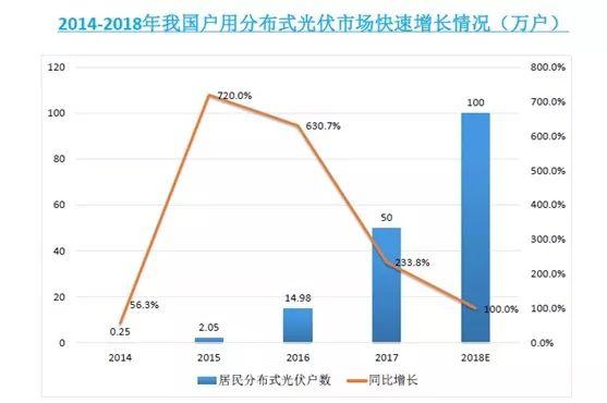 豐郅新能源韓進(jìn)：戶用電站安全與智能運(yùn)維需引起重視