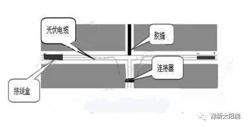 教你如何一眼識別分布式光伏安裝的質量