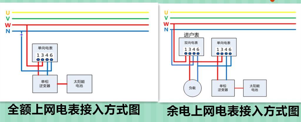 【光伏基礎】光伏并網：自發自用≠發電自用