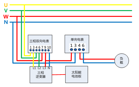 【光伏基礎】光伏并網：自發自用≠發電自用