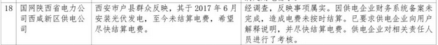 1件并網(wǎng)難，5件補(bǔ)貼不及時，2018年2月12398能源監(jiān)管熱線光伏問題處理結(jié)果通報！