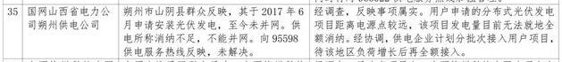 1件并網(wǎng)難，5件補(bǔ)貼不及時，2018年2月12398能源監(jiān)管熱線光伏問題處理結(jié)果通報！