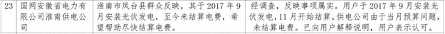 1件并網(wǎng)難，5件補(bǔ)貼不及時，2018年2月12398能源監(jiān)管熱線光伏問題處理結(jié)果通報！