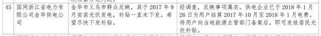 1件并網(wǎng)難，5件補(bǔ)貼不及時，2018年2月12398能源監(jiān)管熱線光伏問題處理結(jié)果通報！