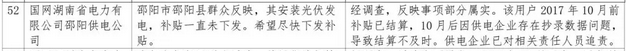 1件并網(wǎng)難，5件補(bǔ)貼不及時，2018年2月12398能源監(jiān)管熱線光伏問題處理結(jié)果通報！