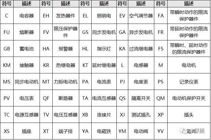 收藏 | 光伏電站電氣設備中的文字符號和項目代號