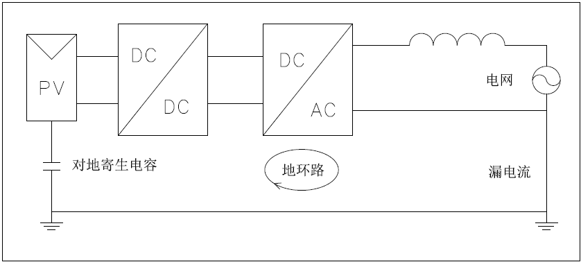 如何控制漏電流危害-光伏逆變器黑科技