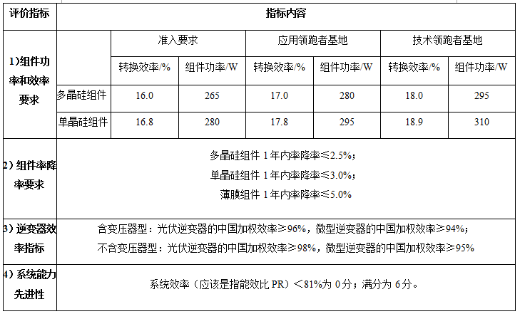 光伏系統綜合量化評價體系探討