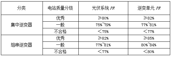 光伏系統綜合量化評價體系探討