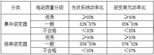 光伏系統綜合量化評價體系探討