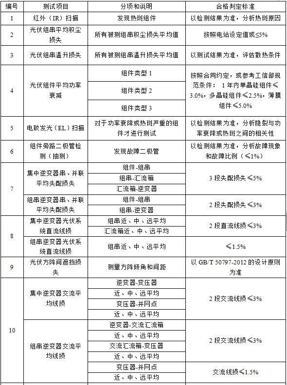 光伏系統綜合量化評價體系探討