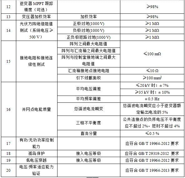光伏系統綜合量化評價體系探討