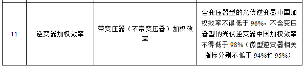 光伏系統綜合量化評價體系探討
