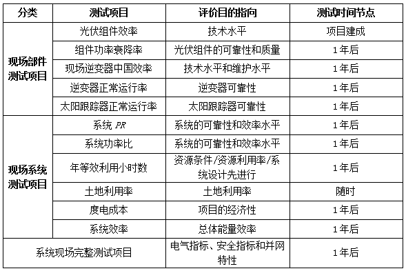 光伏系統綜合量化評價體系探討