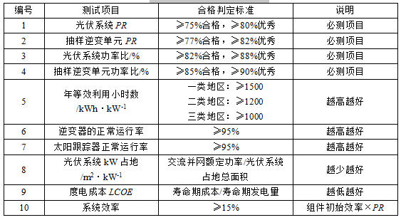 光伏系統綜合量化評價體系探討