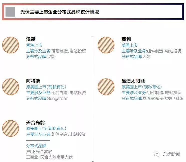 站在分布式光伏發(fā)電的風口上，傻子都能賺錢！