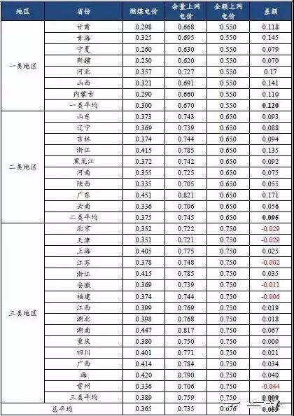 【觀察思考】今年光伏政策支持扶貧和分布式發展