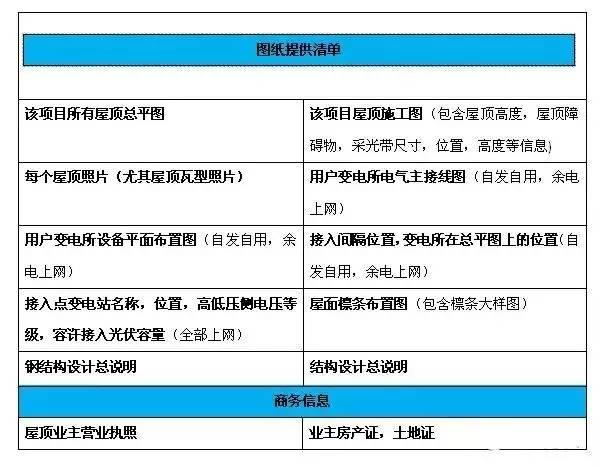 分布式光伏電站開發(fā)全套指南！