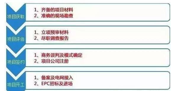 分布式光伏電站開發(fā)全套指南！