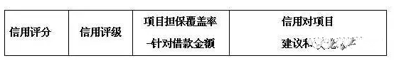 分布式光伏電站開發(fā)全套指南！