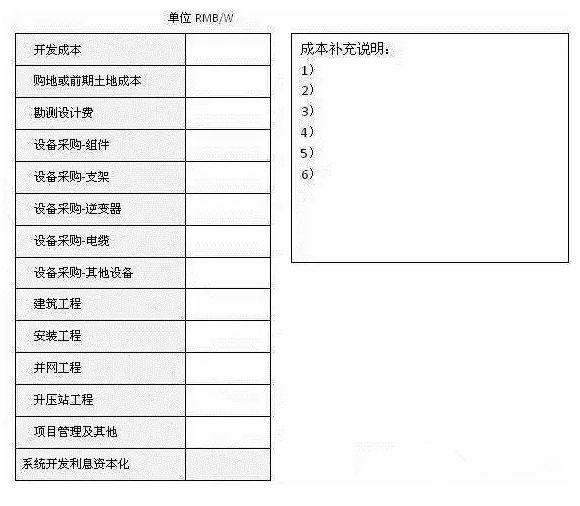 分布式光伏電站開發(fā)全套指南！