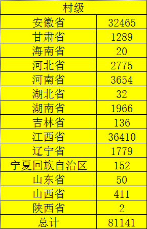 重磅 | 戶用及村級光伏扶貧電站發放補貼了！