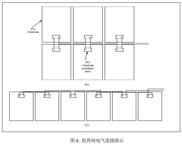 警惕！光伏雙面發電組件在系統應用中的技術“陷阱”