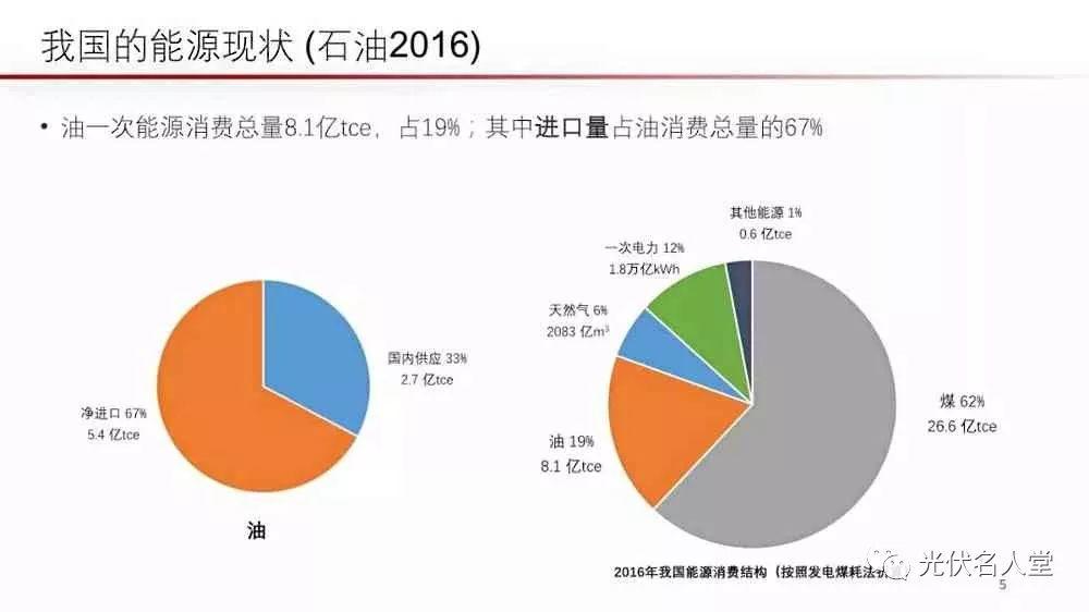 江億院士：光伏未來存在400％的發展空間！