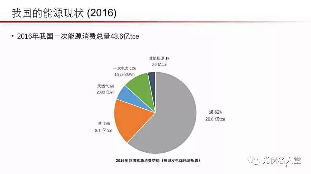 江億院士：光伏未來存在400％的發展空間！