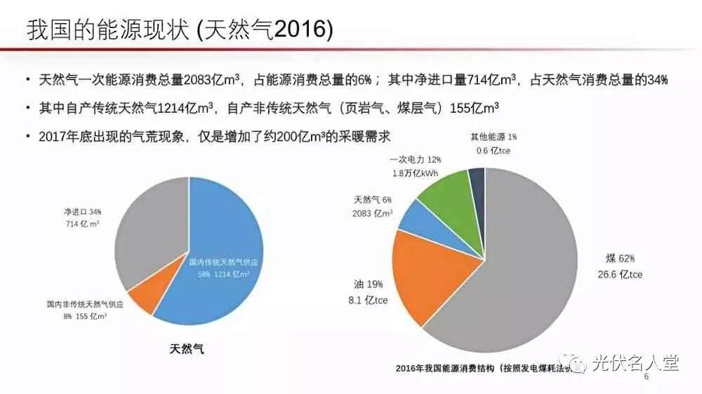 江億院士：光伏未來存在400％的發展空間！