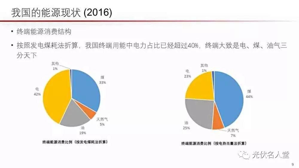 江億院士：光伏未來存在400％的發展空間！