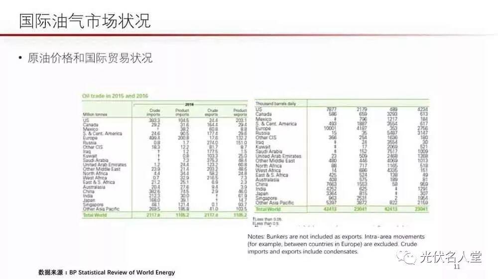 江億院士：光伏未來存在400％的發展空間！