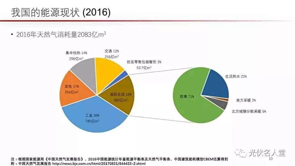 江億院士：光伏未來存在400％的發展空間！