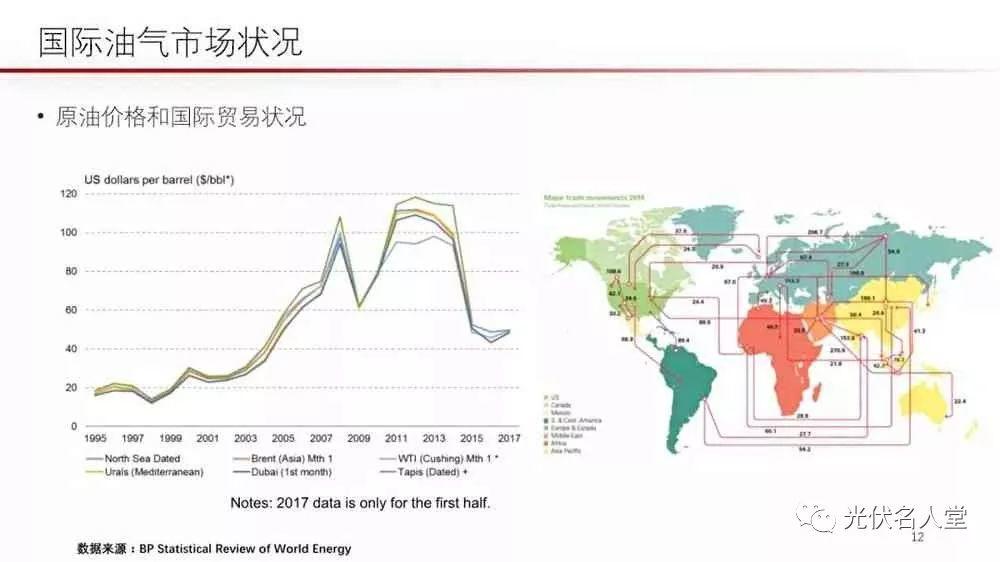 江億院士：光伏未來存在400％的發展空間！