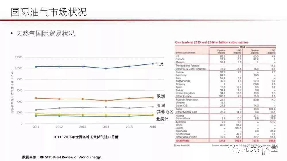 江億院士：光伏未來存在400％的發展空間！