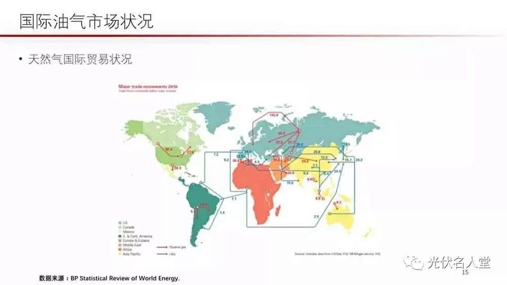 江億院士：光伏未來存在400％的發展空間！